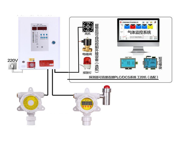 ZBK系列可燃/有毒氣體報警系統
